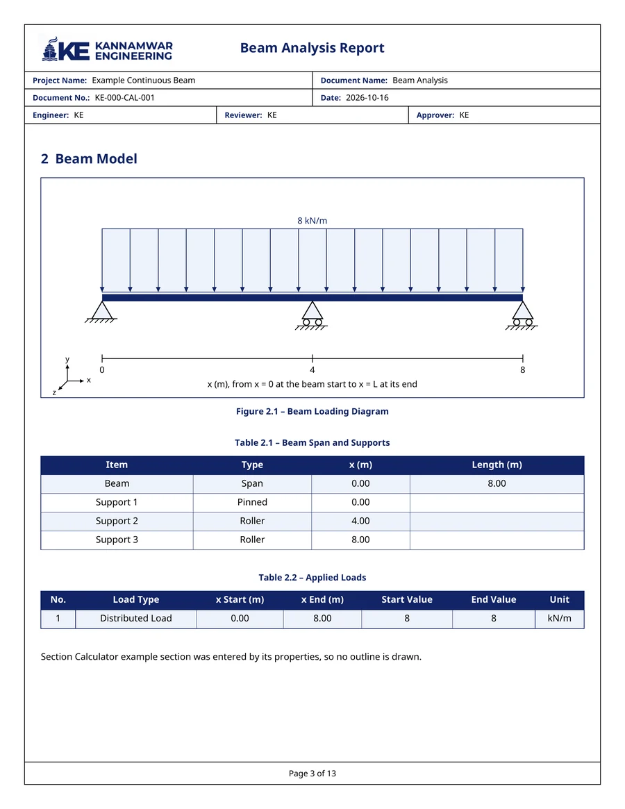 Beam Analysis Report page showing the beam loading diagram, the span and supports table, and the applied loads table